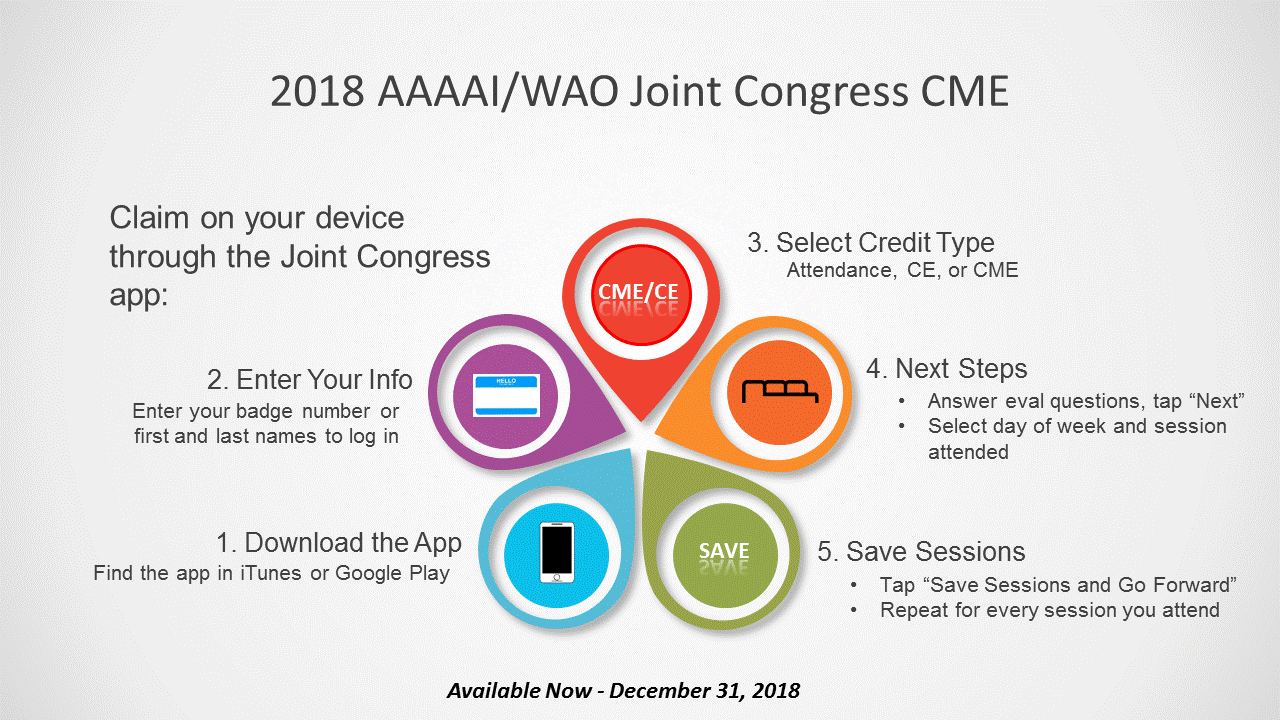 2018 AAAAI/WAO Joint Congress credit claiming infographic