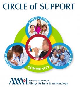 SAMPRO Circle of Support graphic